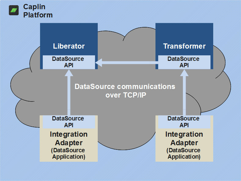 DataSource communication between Liberator, Transformer and two Integration Adapters
