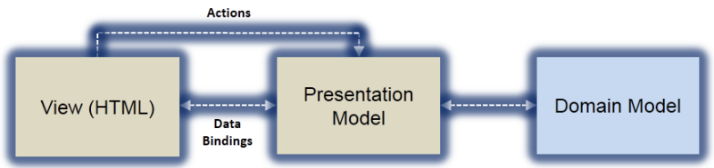 Presenter v2 component screenshot