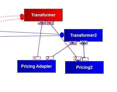 tutorial failover CMC transformer1 down