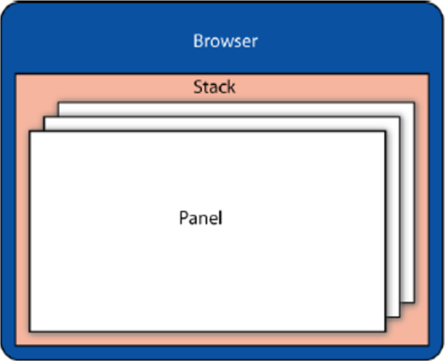 Stack Diagram