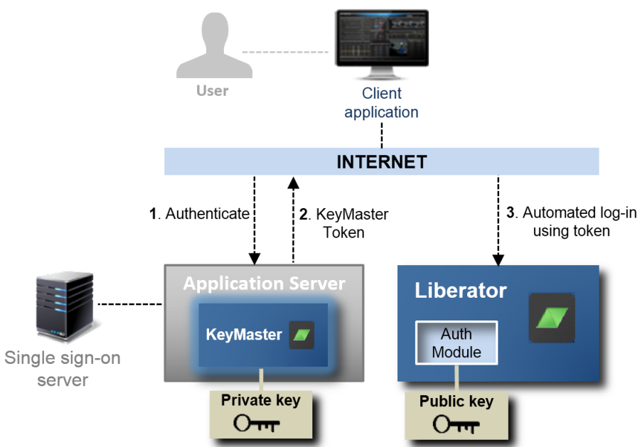 KeyMaster diagram revised