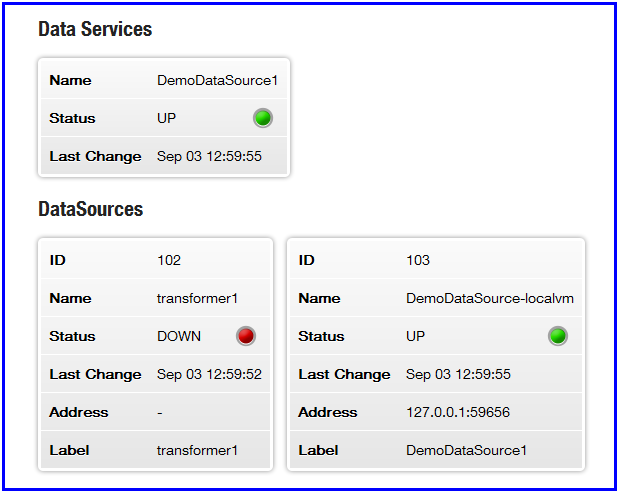 Screen shot of Liberator Status page: Data Services and DataSources with DemoDataSource running