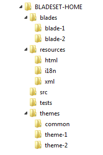 Directory Structure for Bladesets