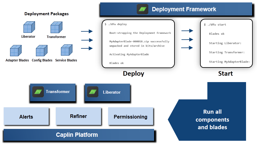 dep framework