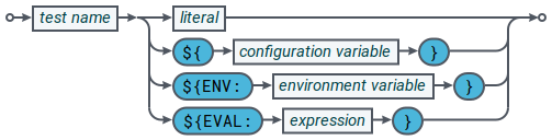 railroad dsconfig simple conditionals