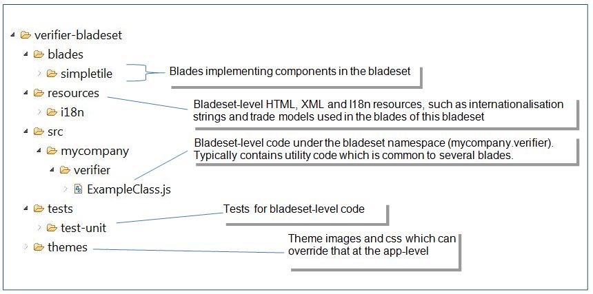 tutorial ct3 bladeset structure labels